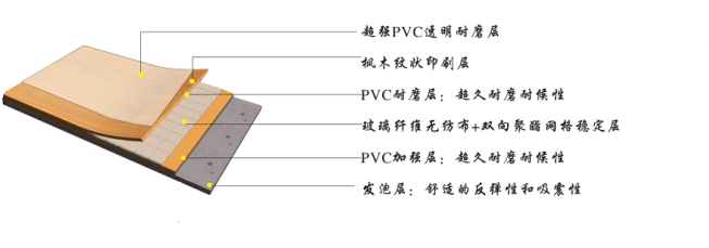 室內(nèi)PVC運(yùn)動(dòng)地板